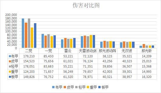 DNF发布网改伤害（dnf修改伤害字体是哪个文件）