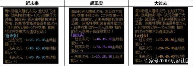 DNF发布网商城掉线问题